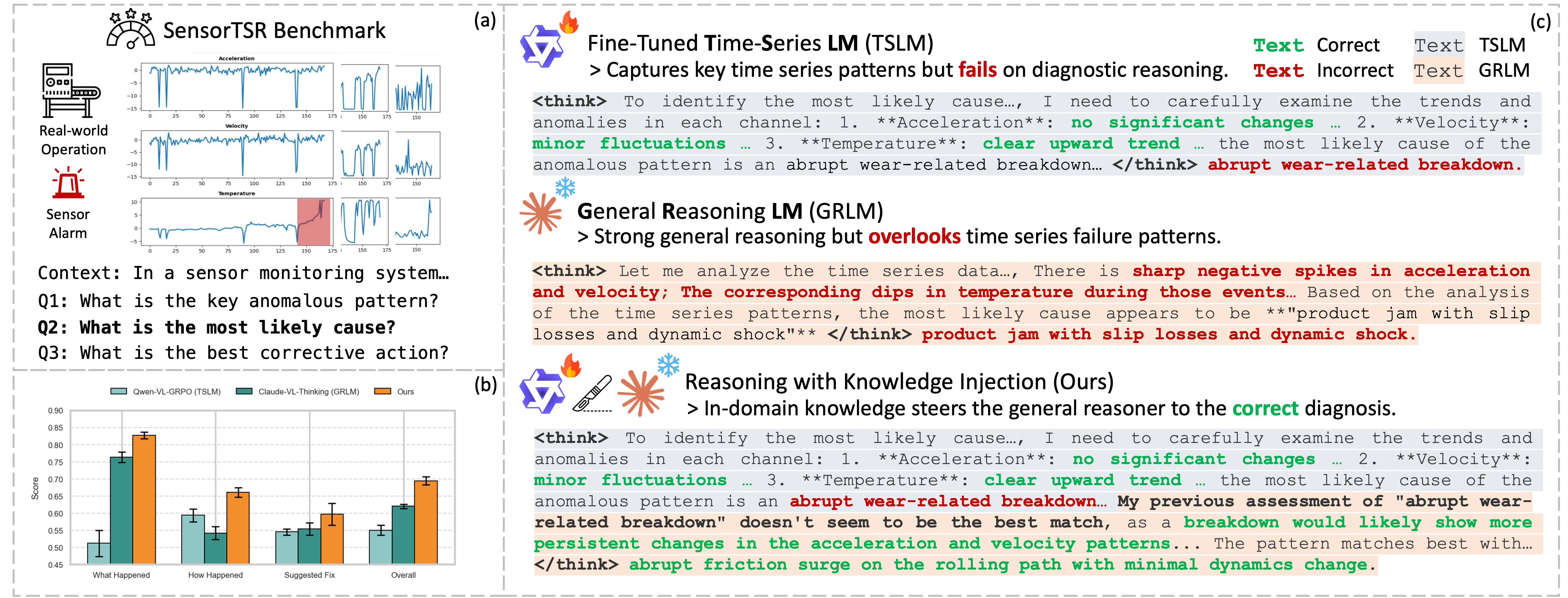 SenTSR-Bench Introduction Figure