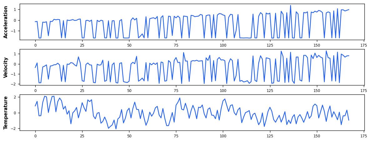 Sample 1 time series