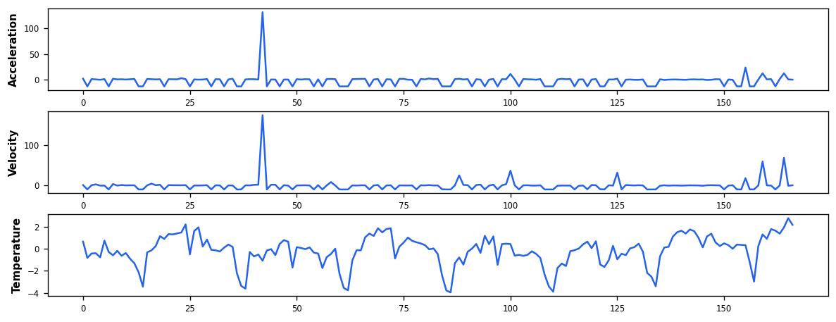 Sample 2 time series